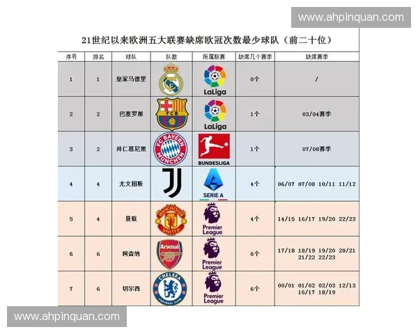 欧洲足球五大联赛及其他重要联赛发展现状与未来趋势分析