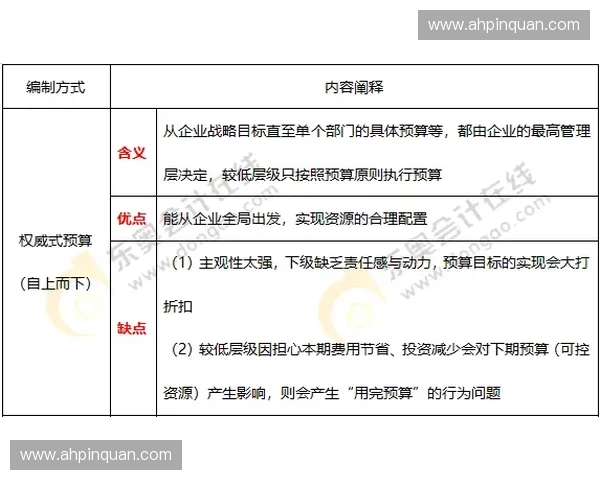 全面解析足球比赛预算编制与费用控制策略研究实务指南方法梳理探讨
